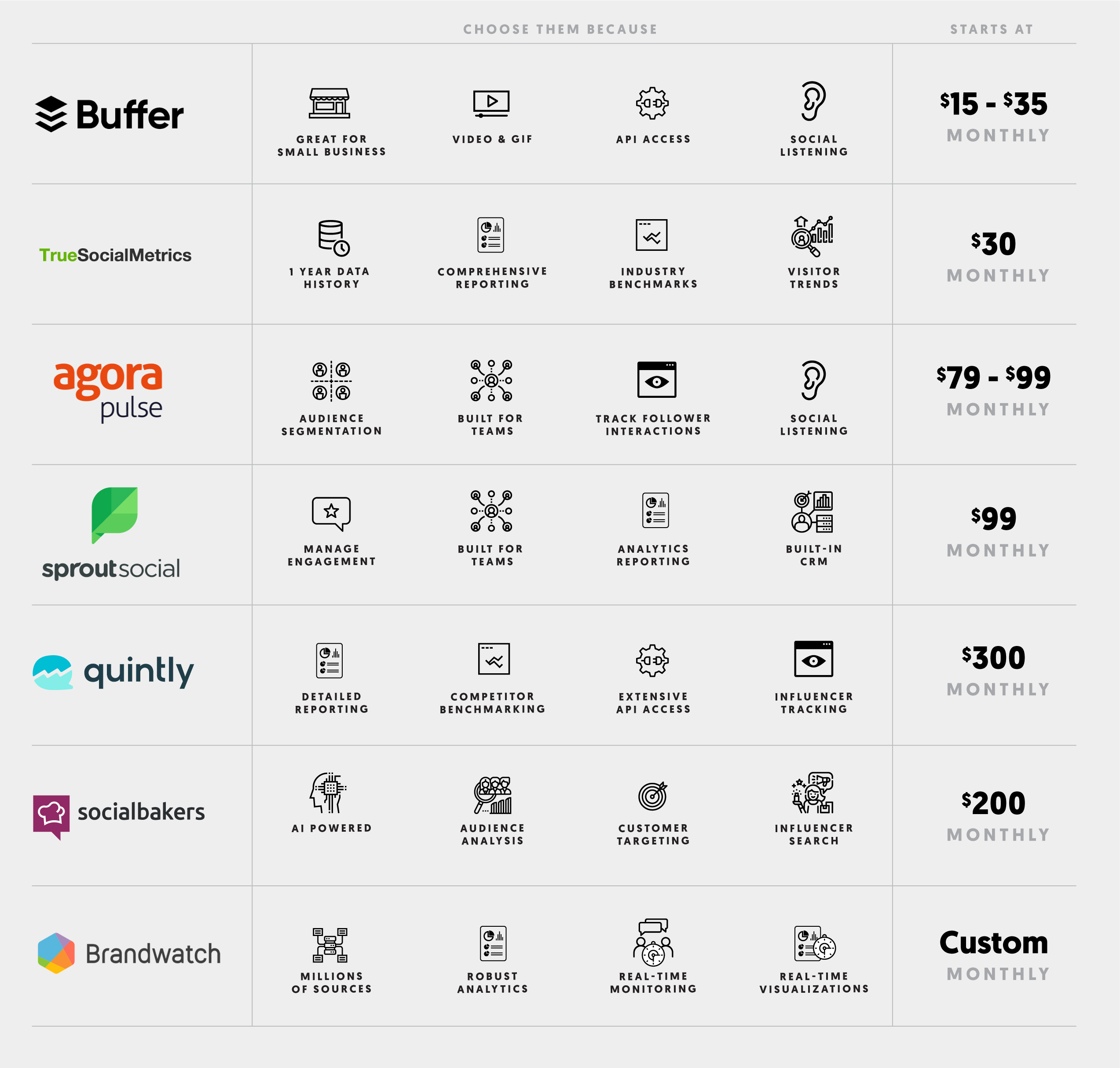 Boldist - The Best Social Media Monitoring Tools For Every Budget Infographic
