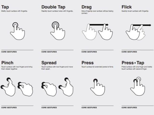 Diagram with examples of UI gesture conjecture.