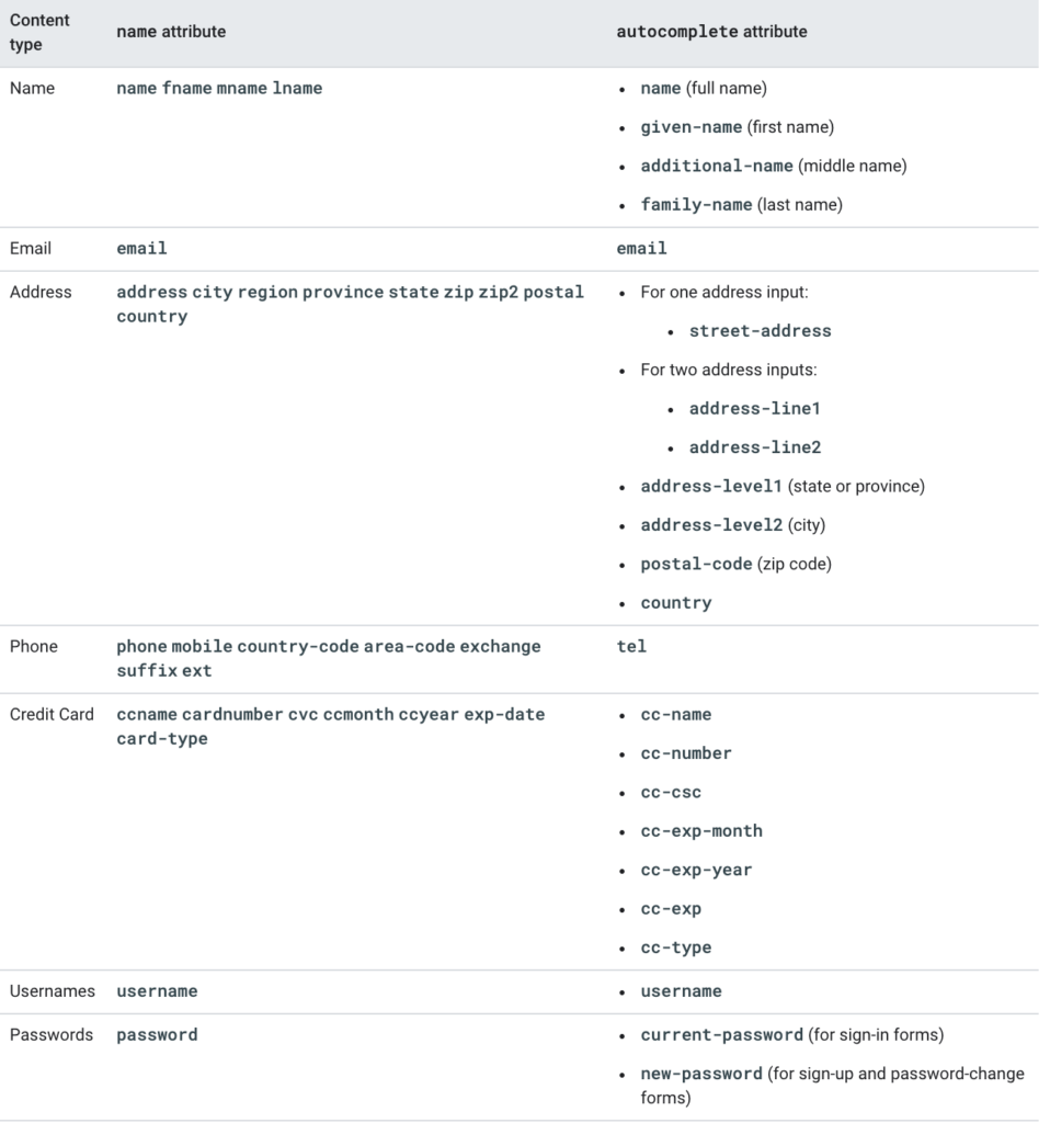 Google Developers attributes to guarantee autofill works