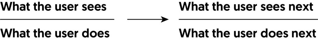 Other types of user flow charts