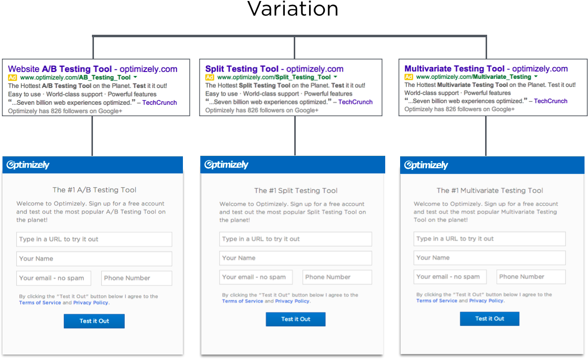 Landing page headlines match each ad headline