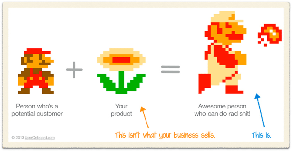 Sell who your audience wants to be
