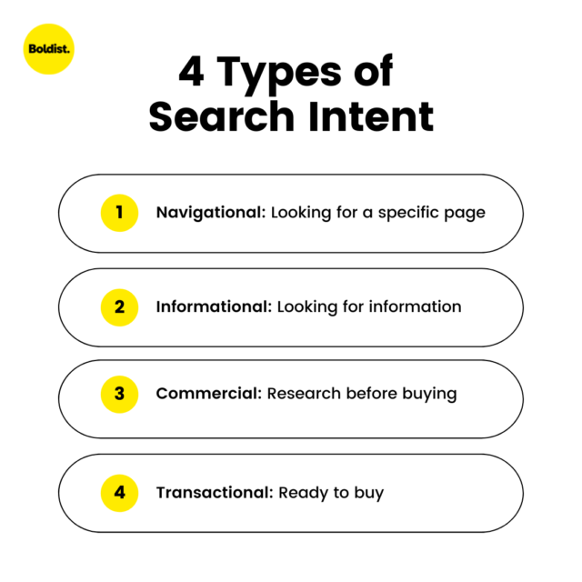 4 types of search intent